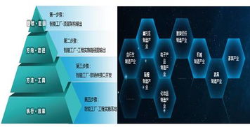 工業互聯網優秀案例丨傳統服裝企業利用互聯網轉型升級 互聯網 大規模個性化定制的解決方案