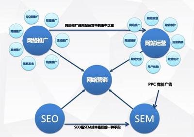 一份PPT,教你如何做網(wǎng)絡(luò)營銷推廣